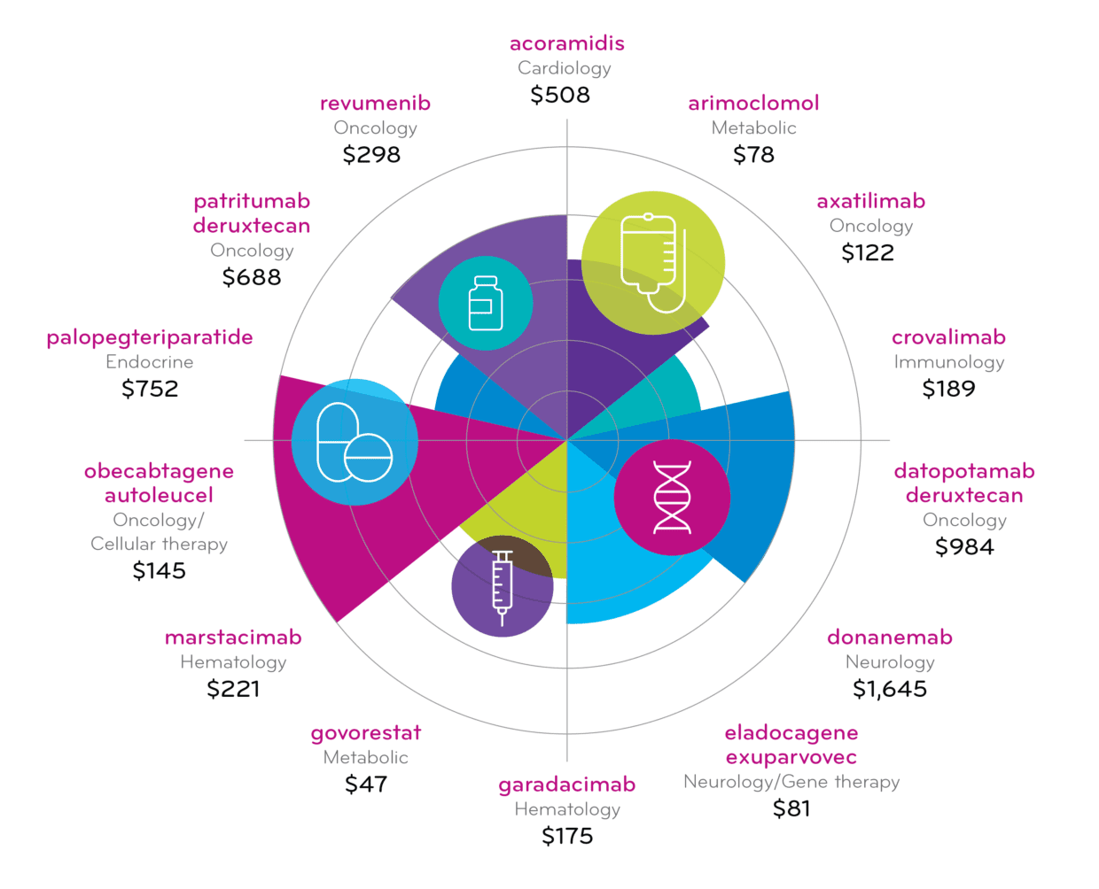 Quarterly Drug Pipeline April 2024 Prime Therapeutics Portal