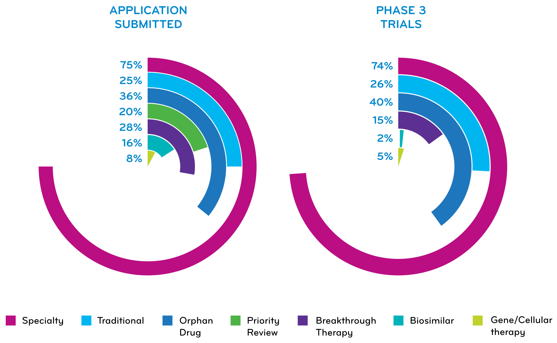 Quarterly Drug Pipeline January 2024 Prime Therapeutics Portal